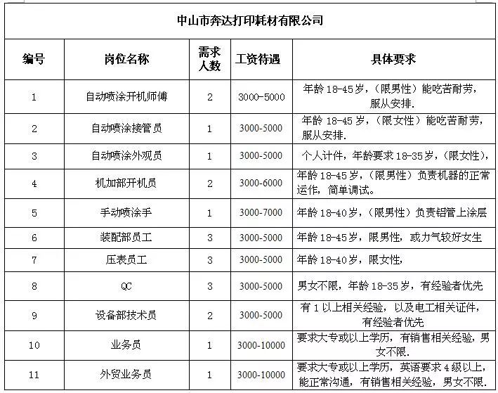 大平台乡最新招聘信息全面解析