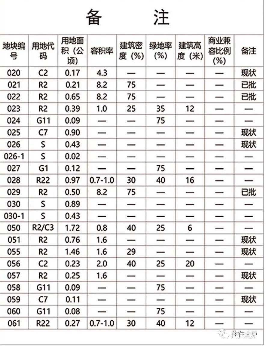 白冯村委会发展规划概览