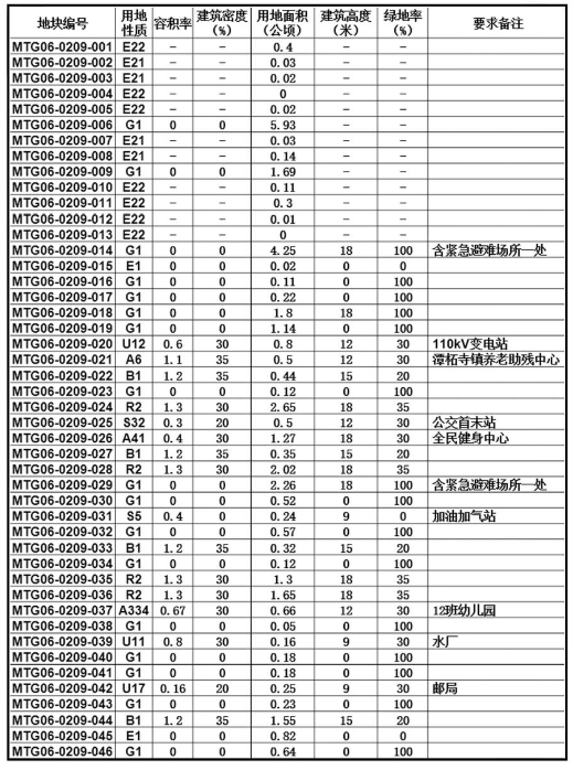 2024年12月9日 第20页