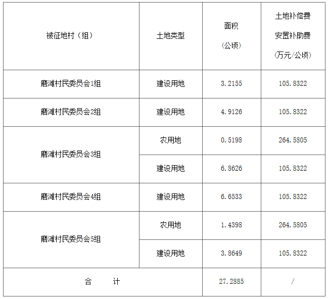 三图村民委员会最新项目引领乡村振兴新篇章