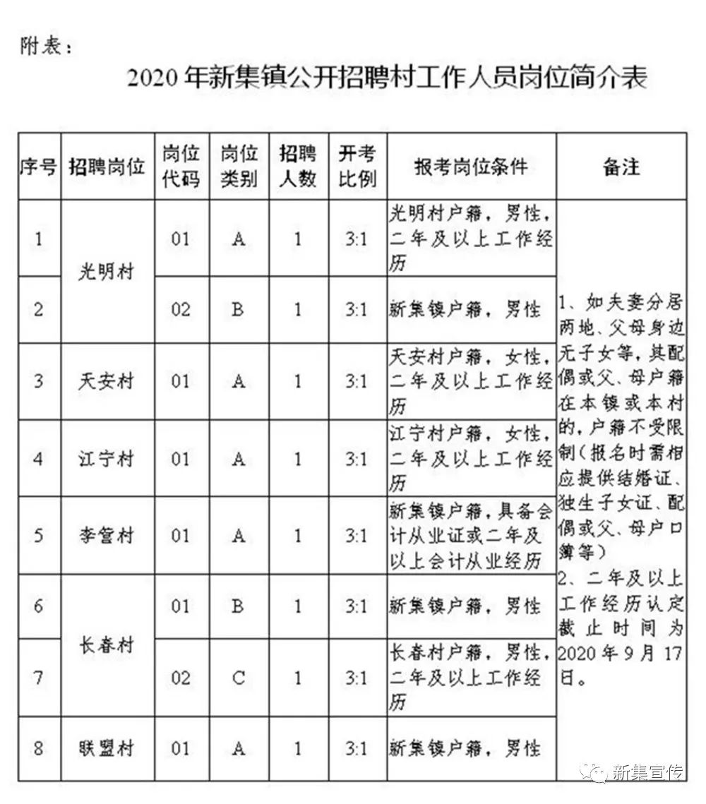 田家窑镇最新招聘信息汇总