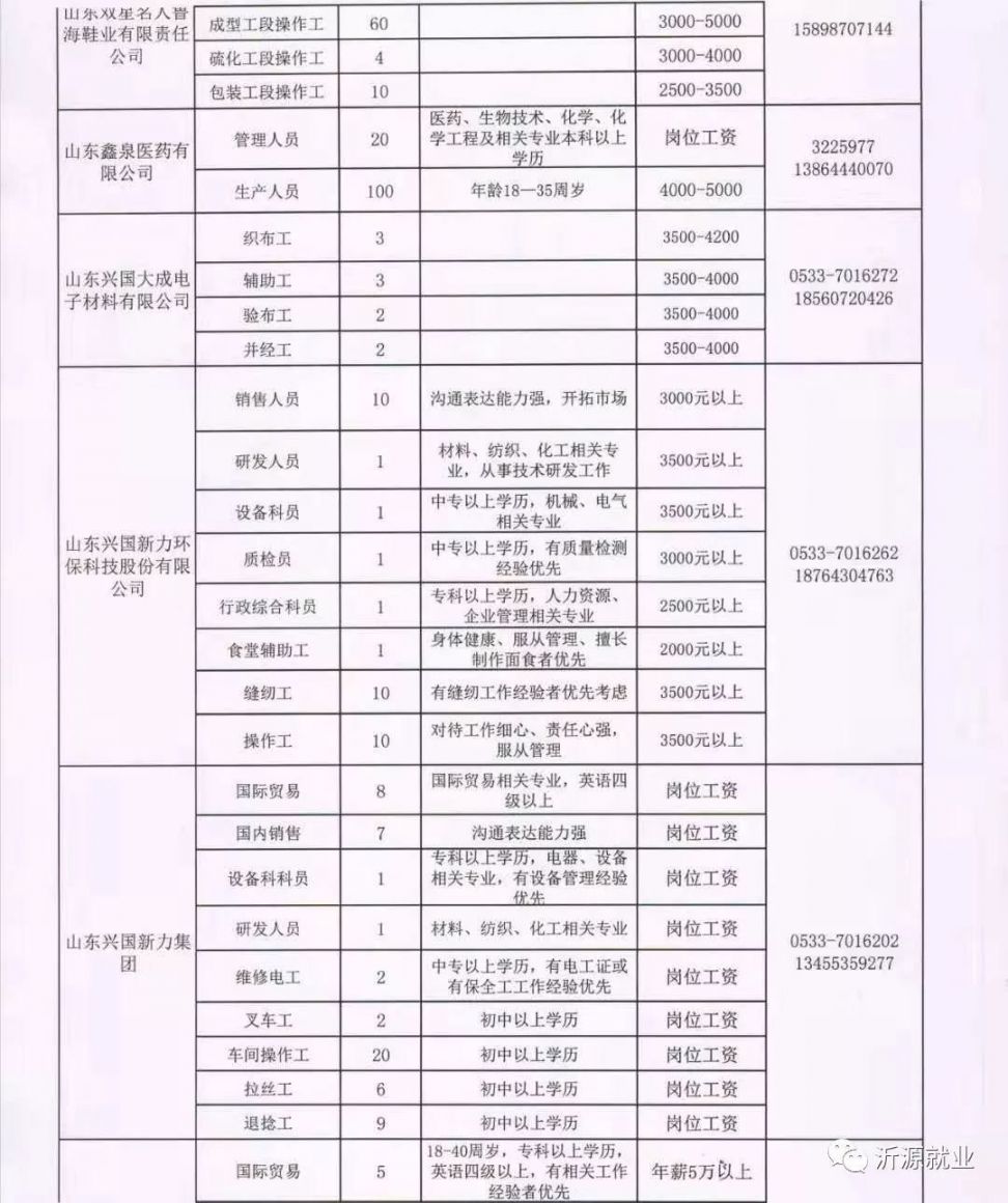 小店镇最新招聘信息汇总