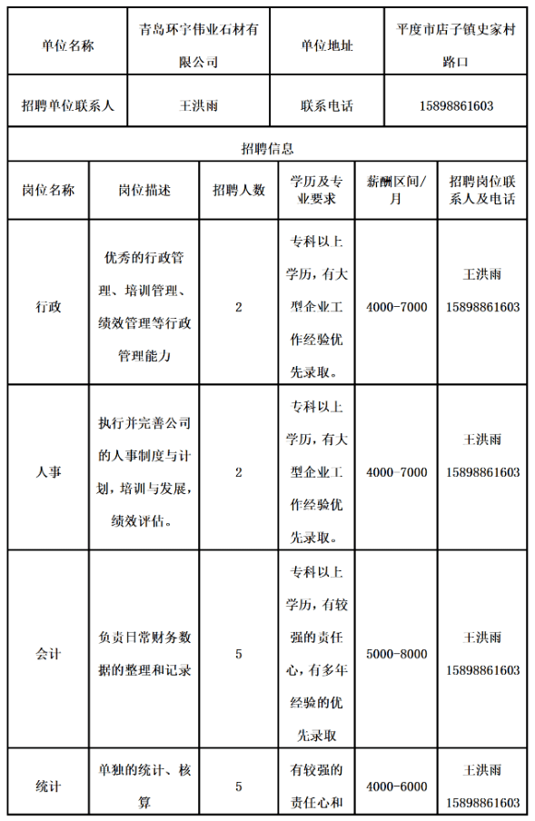 小城子镇最新招聘信息汇总