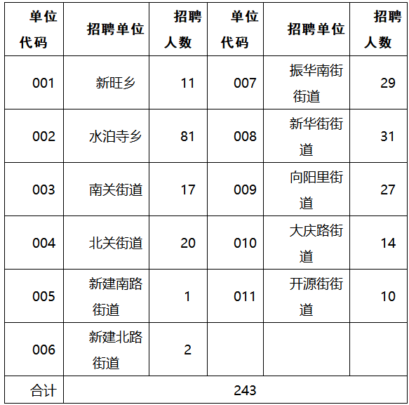 山西省大同市城区西花园街道最新招聘信息概览