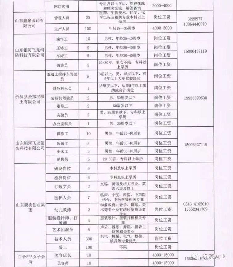 白涧镇最新招聘信息汇总