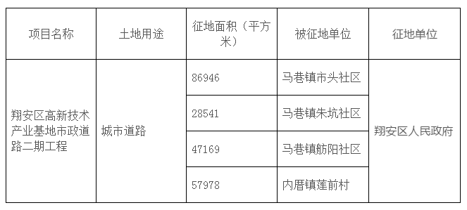 马巷村委会发展规划概览