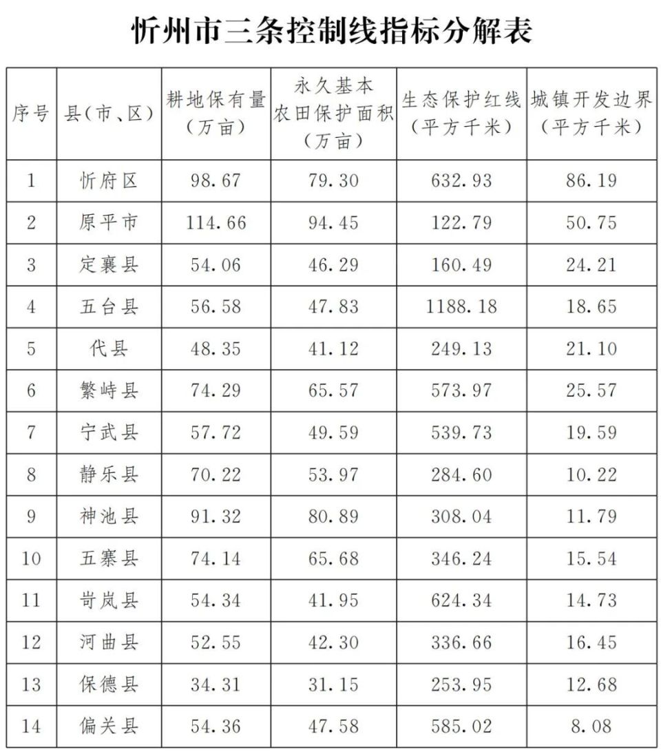 山西省忻州市忻府区乡镇最新发展规划解读与探索