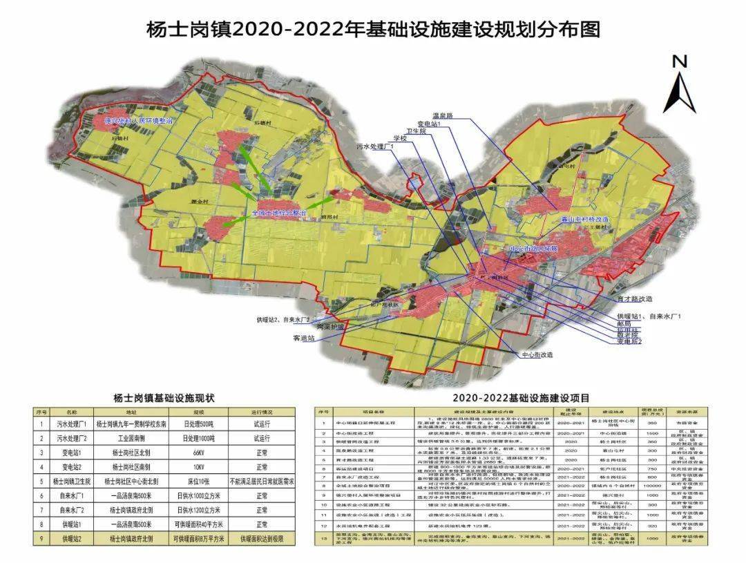 杨岗镇发展规划概览，未来蓝图揭秘