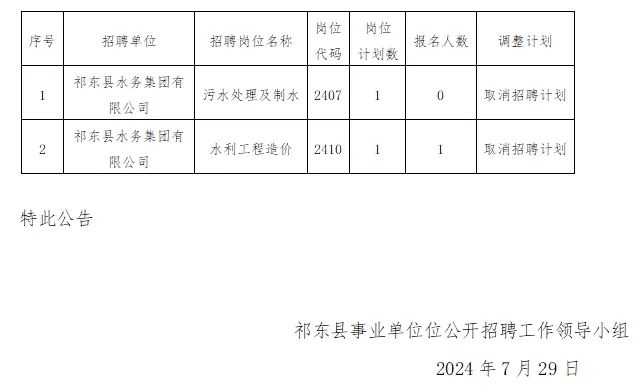 东黄坨镇最新招聘信息汇总