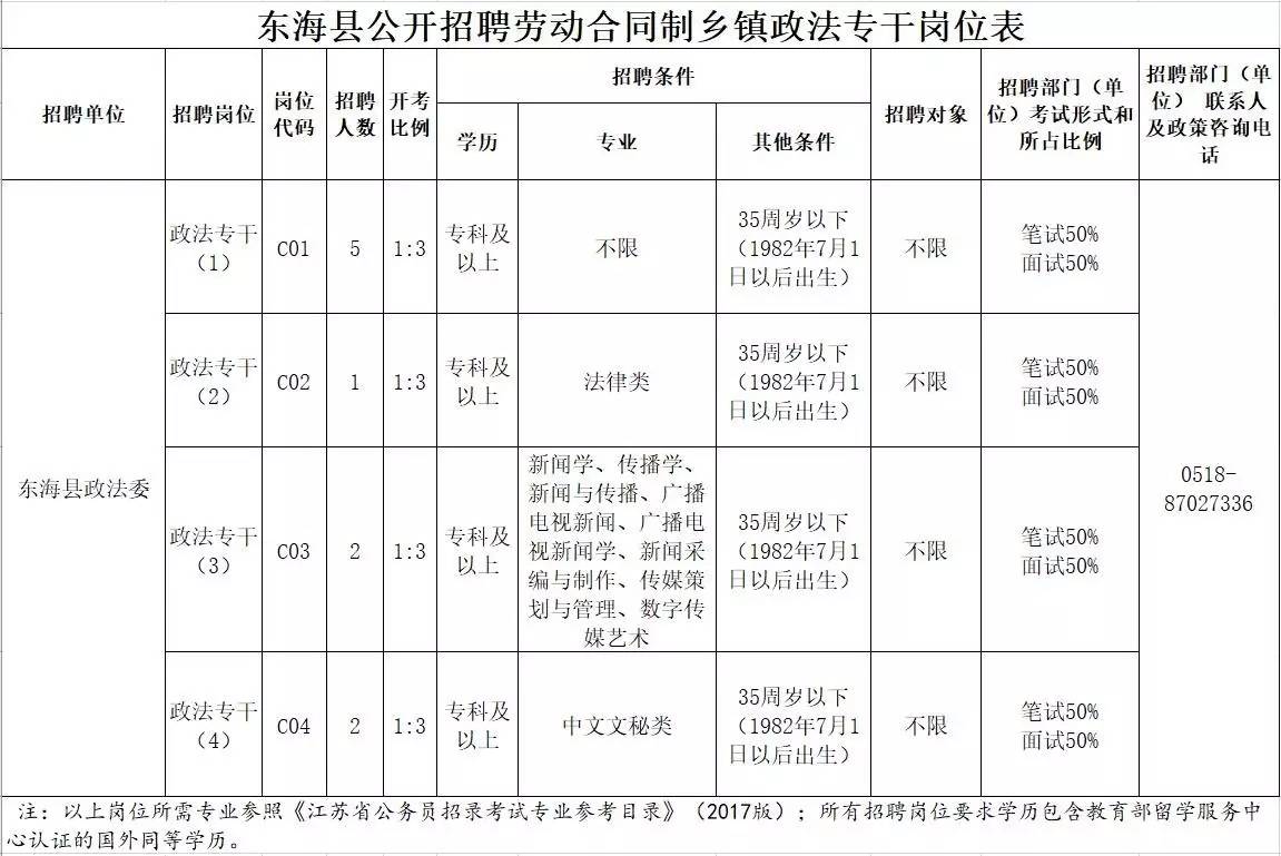 东海街道最新招聘信息总览