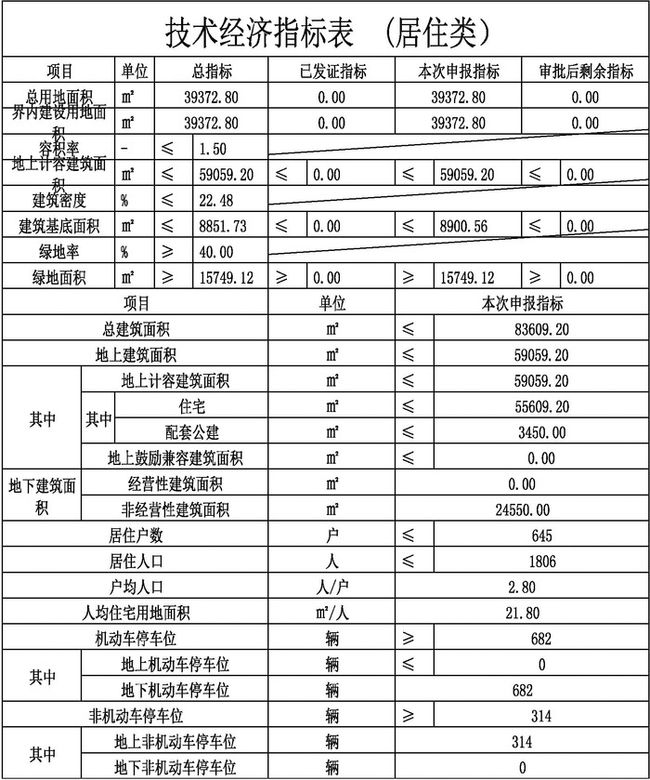 山西省临汾市蒲县蒲城镇最新发展规划解析