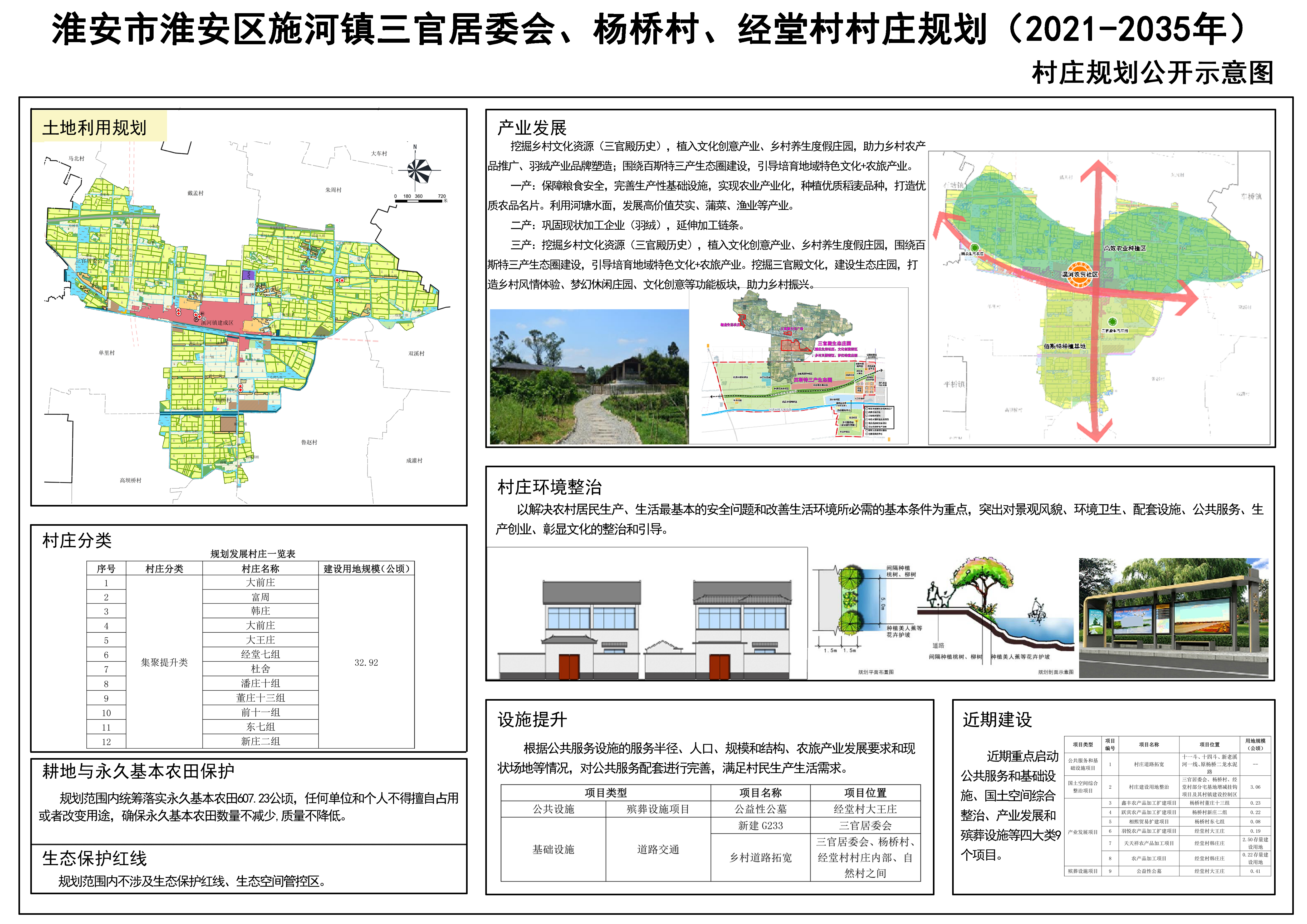 何强村委会最新发展规划