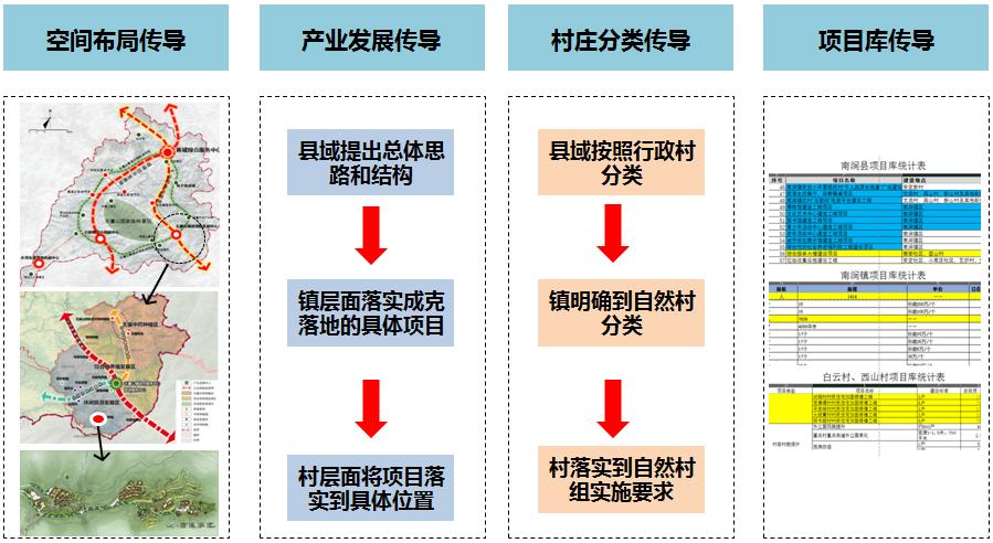 阿丙村全新发展规划揭秘