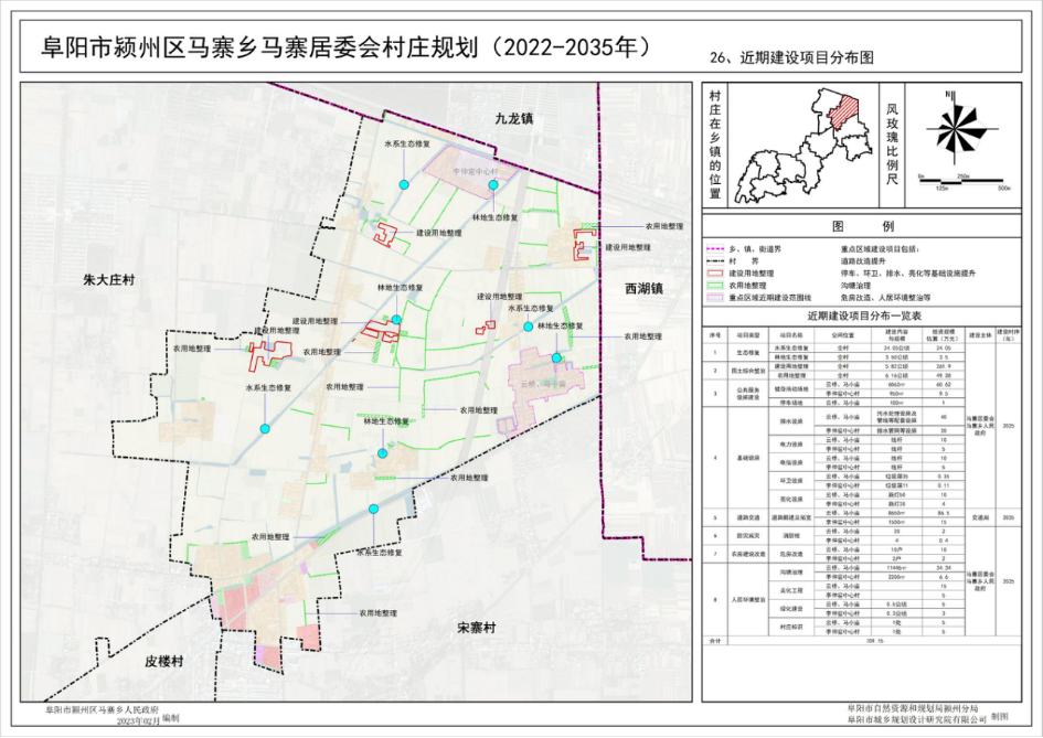 马投涧乡最新发展规划概览