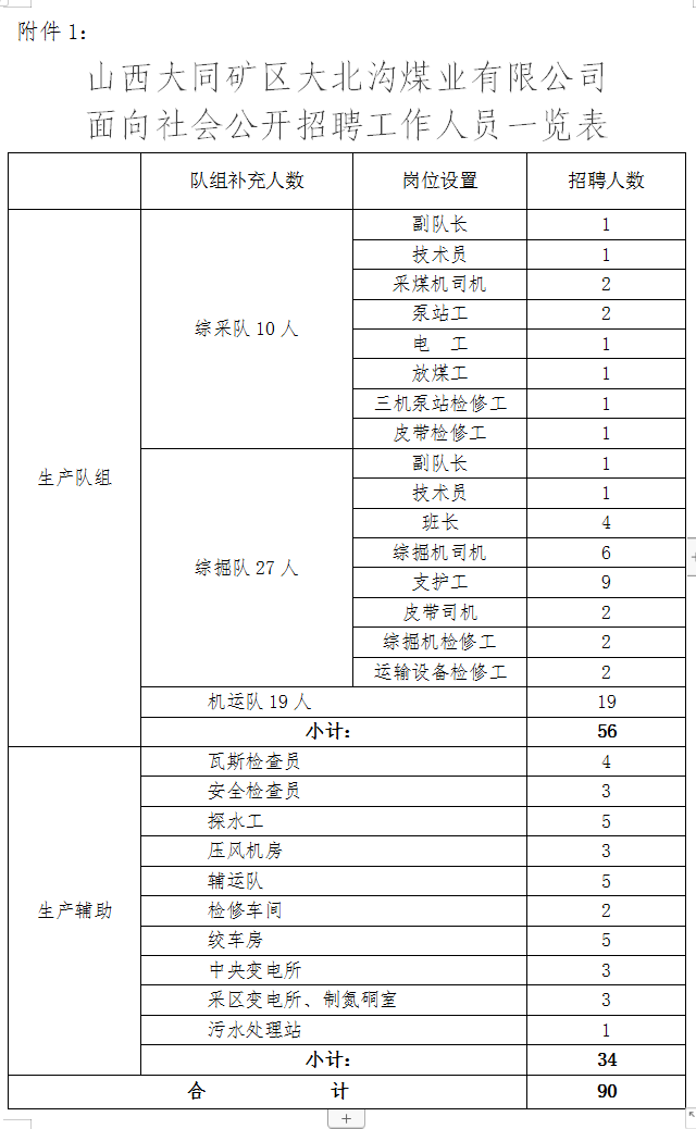 山西省大同市矿区四老沟街道最新招聘信息概览