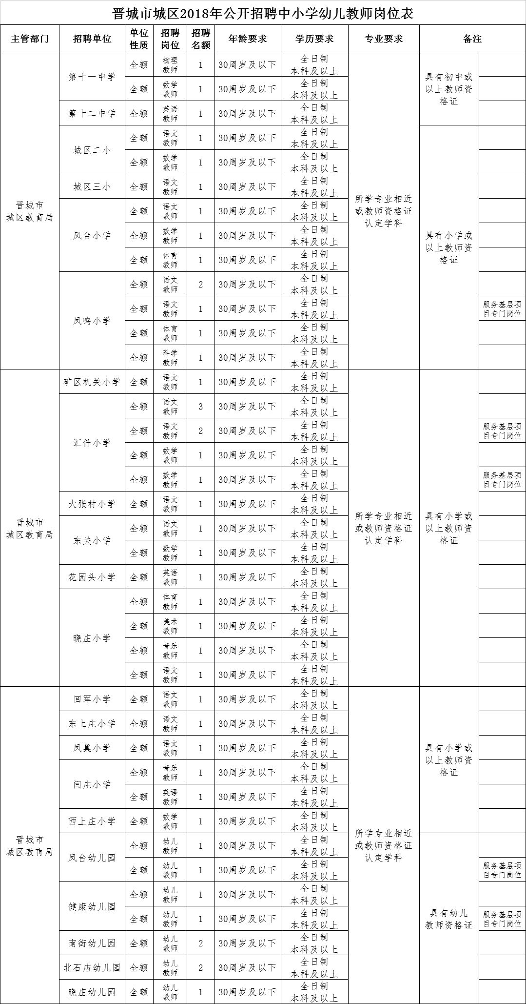 山西省长治市潞城市最新招聘信息全面解析