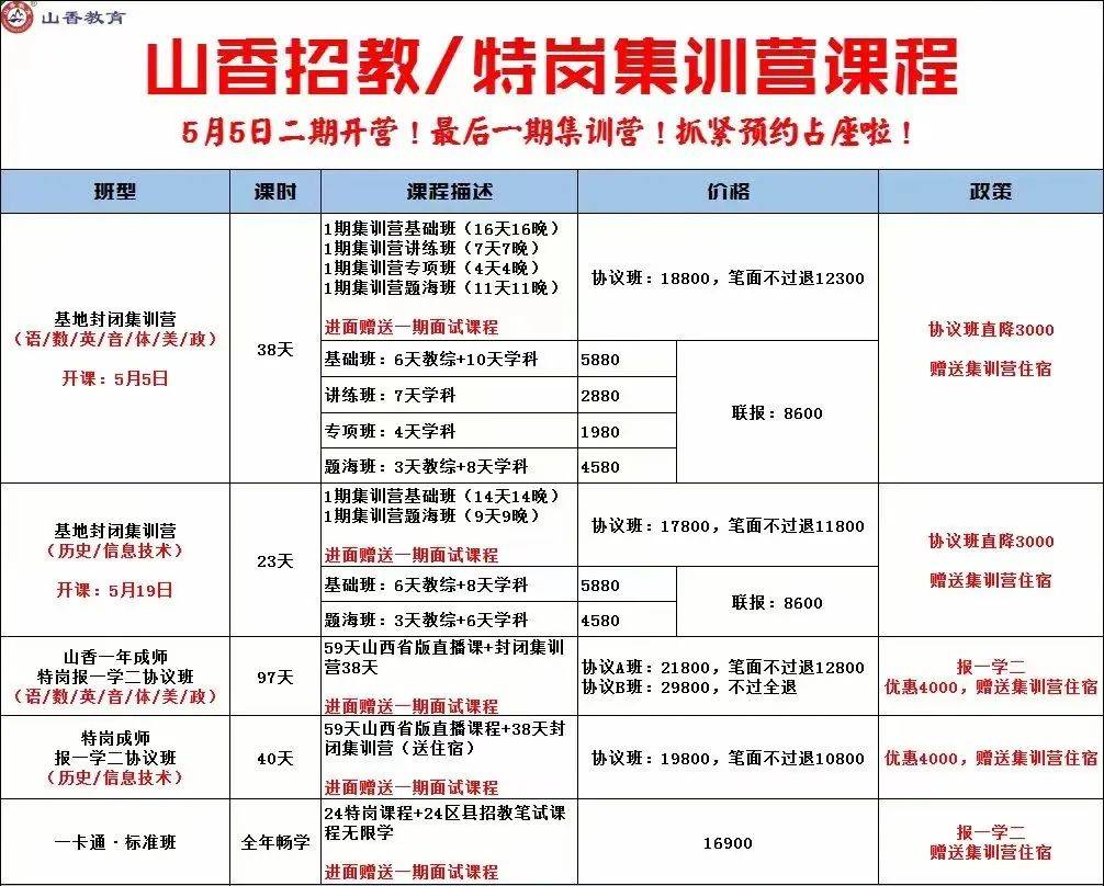 山西省长治市屯留县渔泽镇最新招聘信息概览