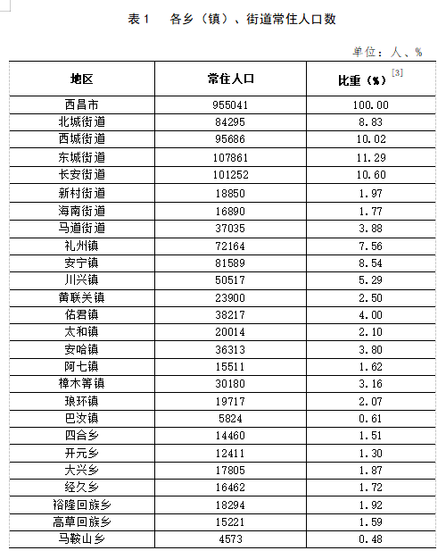 鹰手营子镇最新交通动态速递